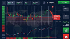 Discover the Best Binary Options Trading Websites